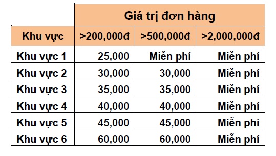 Chính sách giao nhận hàng